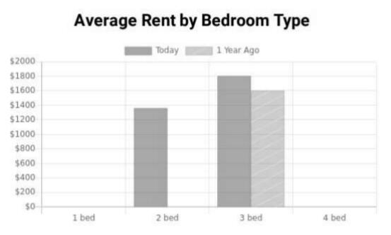 Realtor Referral Program